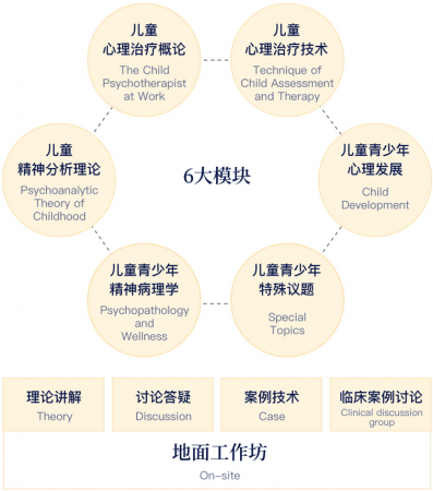 program diagram